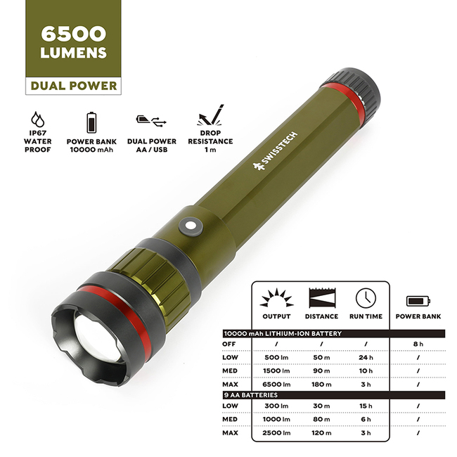 Swiss Tech 6500 Lumen LED Flashlight Rechargeable Dual Power AA/USB with Charging Bank, IP67 Waterproof, Drop Resistant