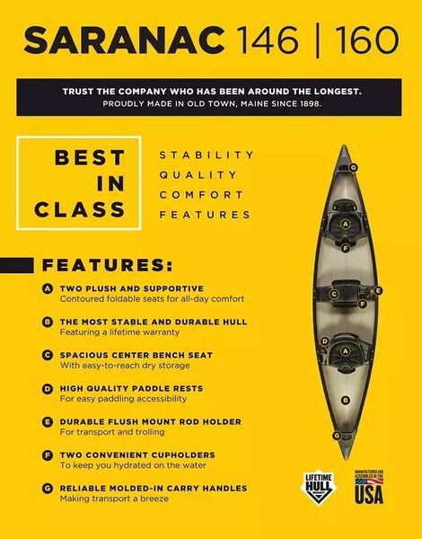 Old Town Kayak For sale